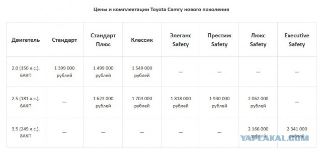 Объявлены российские цены Toyota Camry нового поколения