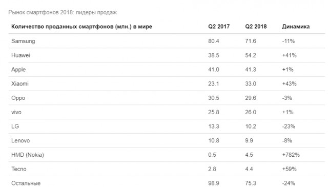 Три месяца на IOS, впечатления и выводы