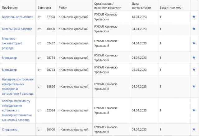 Не хотят работать за 3 копейки, совсем оборзели!