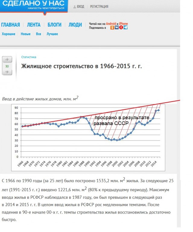 Какую страну потеряли ...