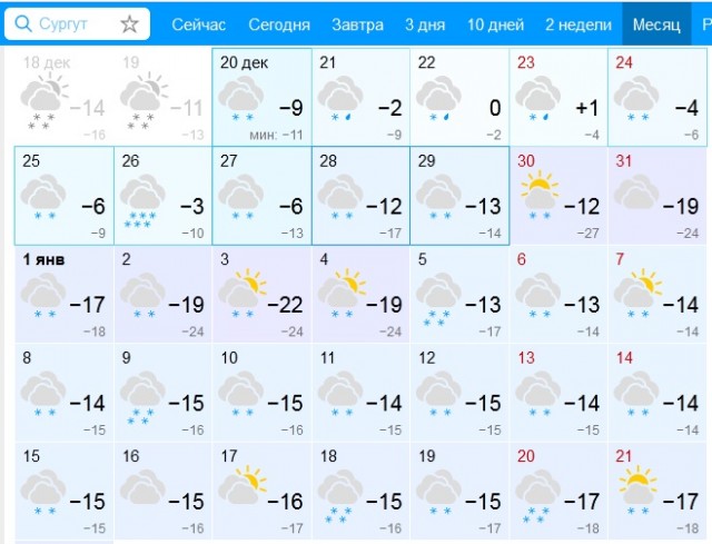 Прогноз погоды в Gismeteo на месяц