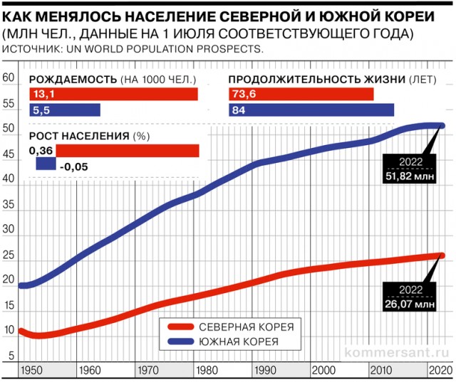 Почему девушки Южной Кореи отказываются выходить замуж и рожать детей