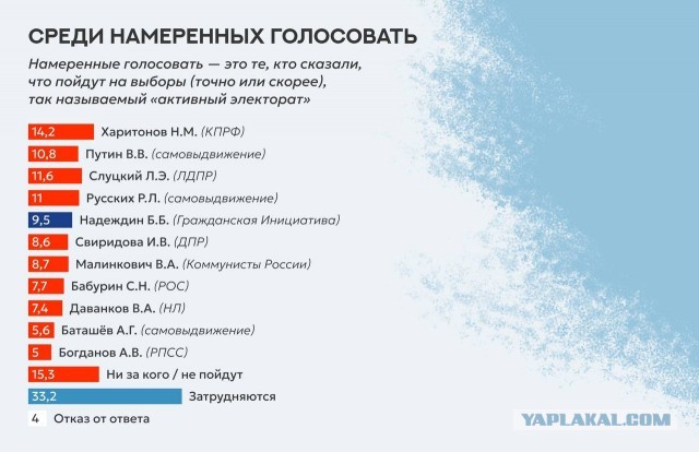 Манифест Бориса Надеждина