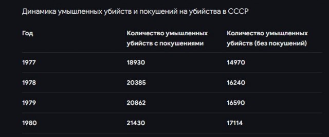 Как же плохо жили