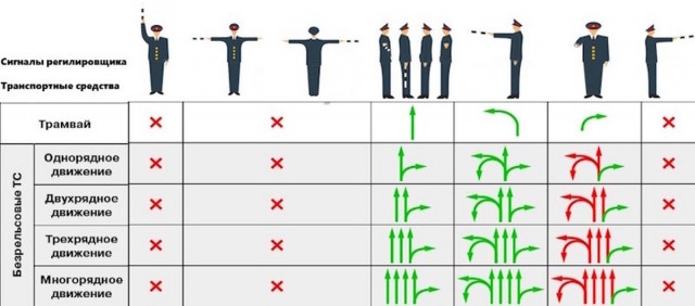 Продолжим наш ликбез по ПДД?