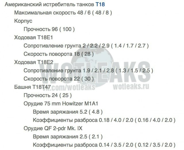 Wargaming 14
