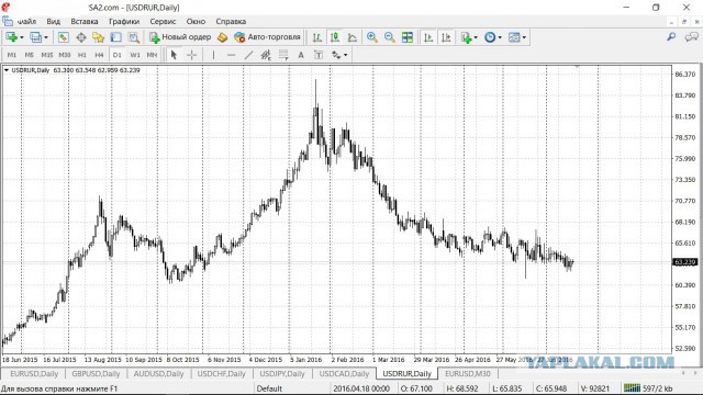 Отстранение сборной России УЖЕ от Олимпиады 2018