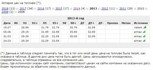Почему растет цена на бензин. Нас откровенно держат за дураков.