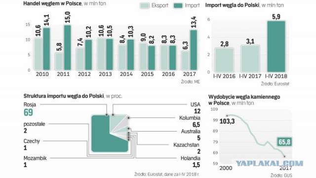 Польское правительство будет выплачивать каждому ребенку до 18 лет по 500 злотых