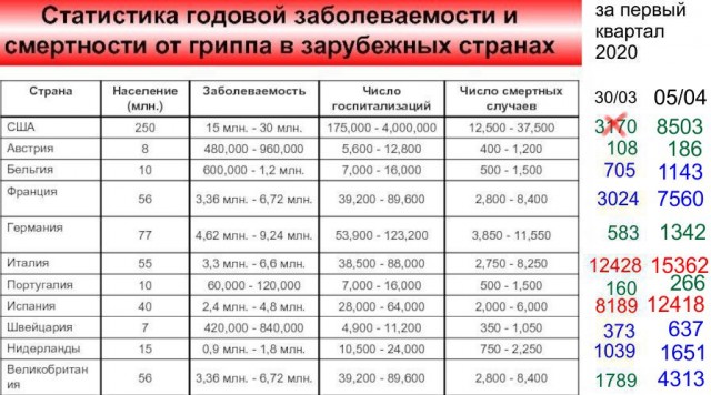«Не самоизоляция, а самоубийство страны»: президента попросили отменить «неадекватные меры» в связи с пандемией