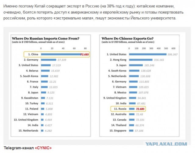 Россия не попала в топ-10 торговых партнеров Китая