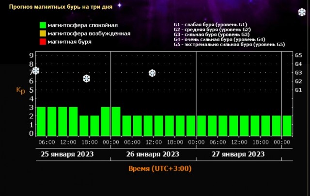 Победная поступь идиотизма по планете – том 6