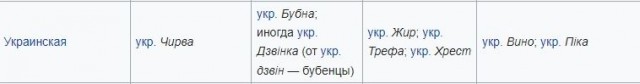 Что означают карточные масти: мифы и реальность