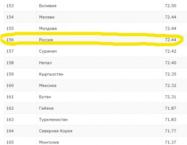 Стратегический флот России
