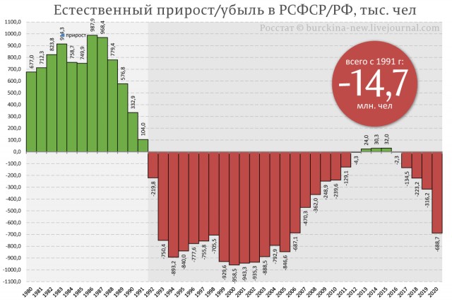 Выпуск новостей 31.12.1998