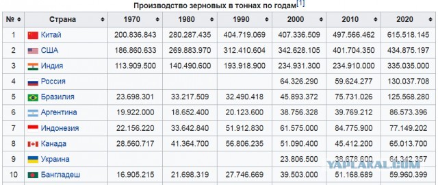 ООН выпустила первую глобальную карту черноземов в мире