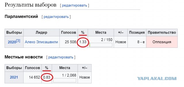 В парламенте Грузии произошла драка в ходе рассмотрения спорного закона об иноагентах