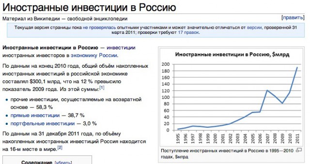 Повальное бегство россиян из России.