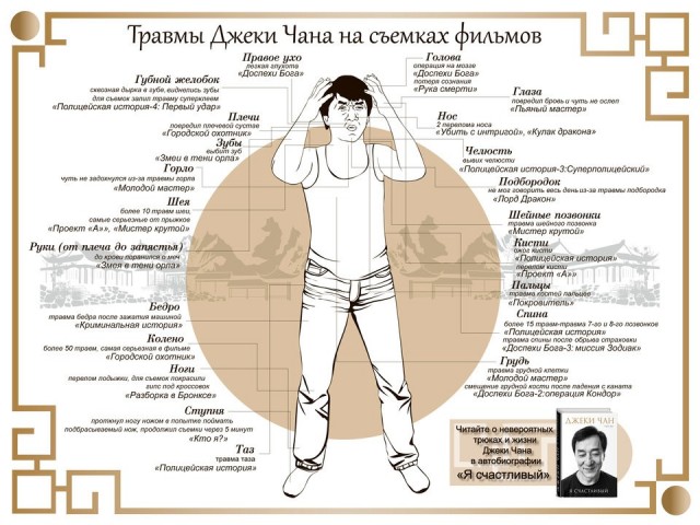 Джеки Чан и Спилберг.