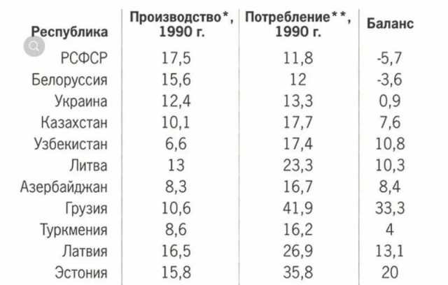 Повреждение стартового комплекса на Байконуре ставит на паузу полеты к МКС
