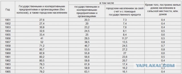 Про "совок" и бабло.