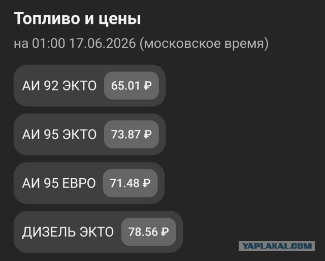 Цены на топливо. Москва