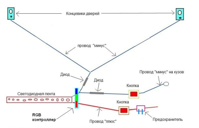 RGB подсветка салона авто