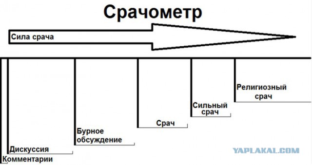 "Братия и сестры"