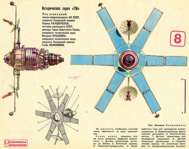 Советская орбитальная хитрость