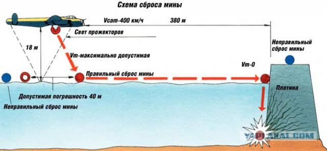 Что? Где? Когда?