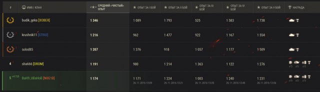 Wargaming 41