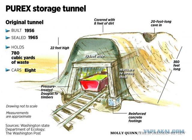 В США обрушился тоннель в хранилище радиоактивных отходов