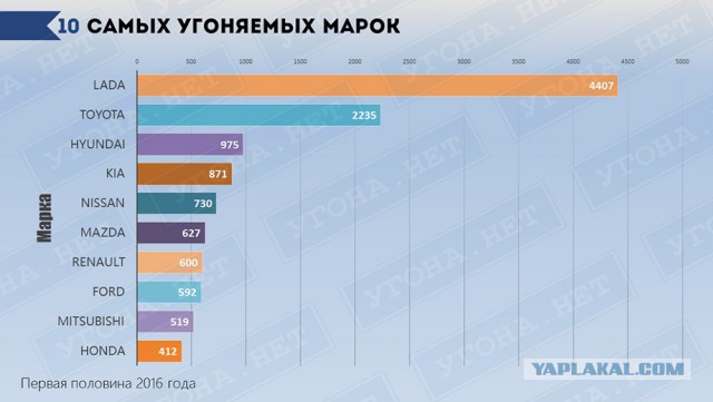 Интервью с угонщиком: кто и какими способами похищает автомобили в России