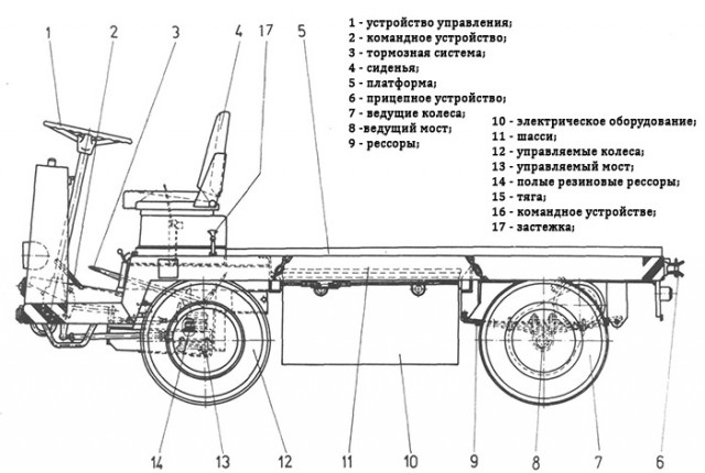 Тесла с инженерной точки зрения