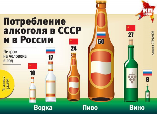 В Госдуме предложили «спрятать» алкоголь от россиян 