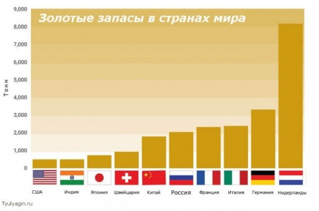 Неожиданно...Треть африканских стран обогнала российские регионы по зарплатам.