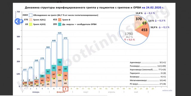 SARS-nCOV2 COVID-19  часть 6