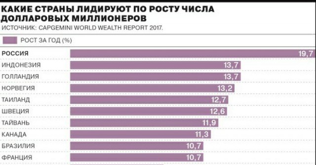 Спасибо ВВ, это рывок, без раскачки