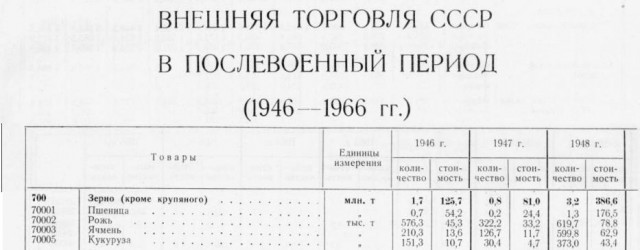 Сталин: Товарищ Ротерт, вопрос о том, что - дорого, а что - дешево, решает правительство!
