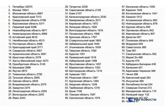 Пандемия. Коронавирус. Россия и мир. Часть 29