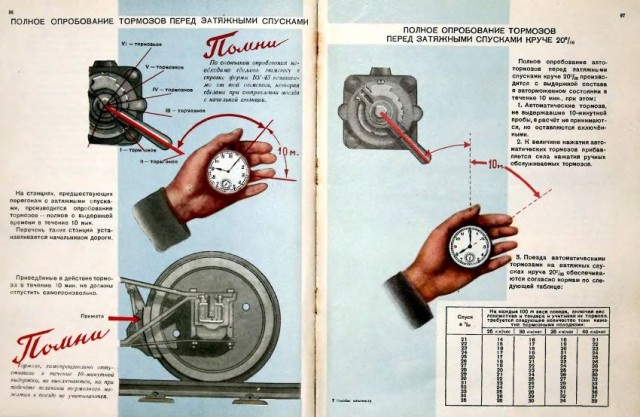 Пособие машинисту паровоза