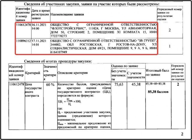 Астраханские чиновники прикрылись беженцами Донбасса, чтобы без конкурсов раздать удобным фирмам контракты на 2 миллиарда рублей