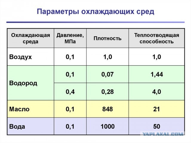 9 фактов про воду