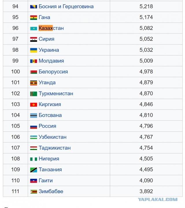 Жизнь в Казахстане изнутри: пенсии выше российских, квартиры безбожно дешевые