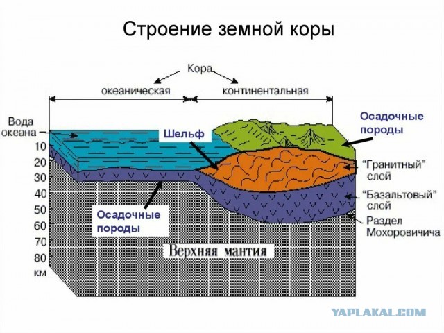 Учёные пробурили 1 268 метров под Атлантическим океаном и извлекли огромный кусок мантии Земли
