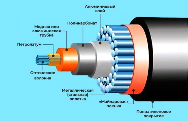 Фундамент интернета