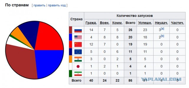 Поехали!