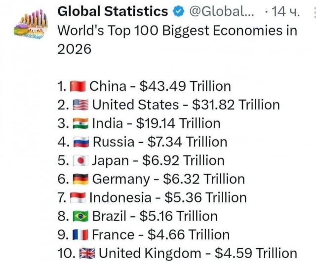 Цены на топливо