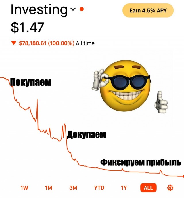 Отрицательно инвестировал в фондовый рынок