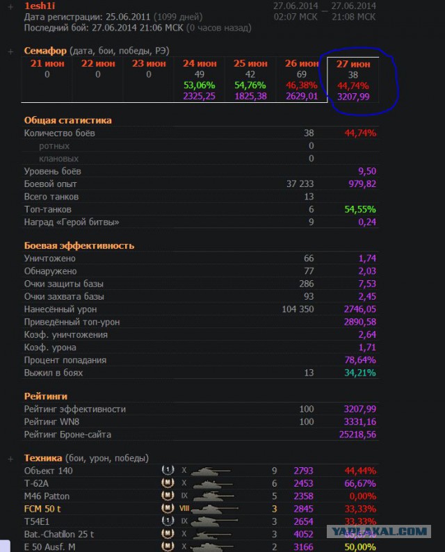 Wargaming 12, WoT сотоварищи